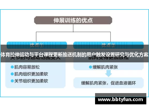 体育拉伸运动与平台课程更新推送机制的用户触发设置研究与优化方案